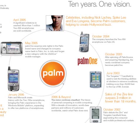 Palm History Timeline - Click for Larger