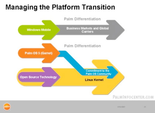 Palm linux Platform