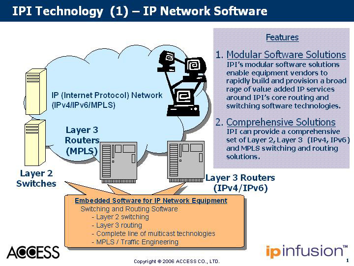 access-ip-0.jpg - PalmInfocenter.com Image Detail