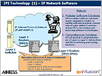 ACCESS IP Infusion Concept - Click for Larger