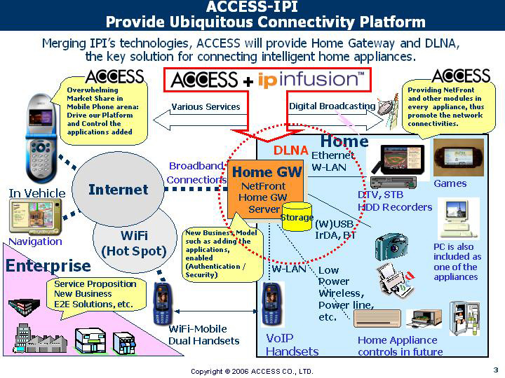 access-ip-2.jpg - PalmInfocenter.com Image Detail
