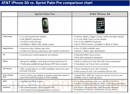 Pda Comparison Chart