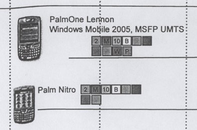 New Treo Cingular rumor