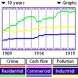 SimCity Color