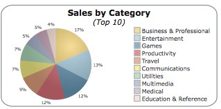 Handango Software Stats