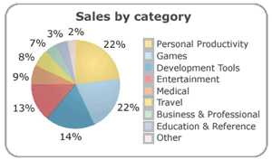 Stats