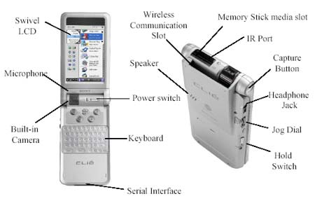 Sony Clie NX-70V Key Features