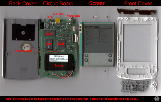 Zire internals