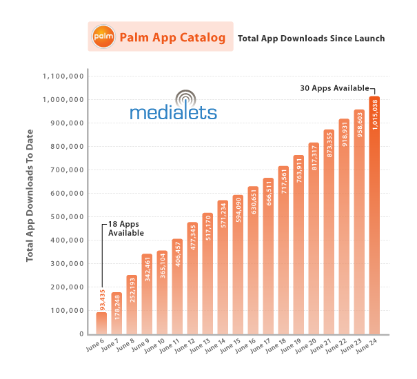 Palm App Downloads