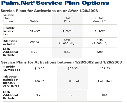 Palm.net service plans