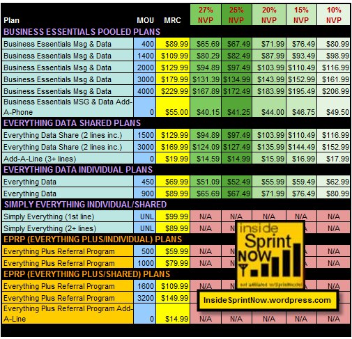 Sprint Palm Pre Plans