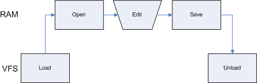  tejpWriter Diagram