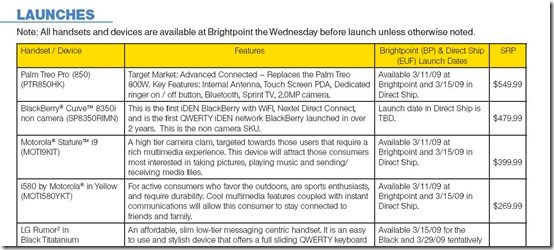 Brightpoint Screen Treo Pro