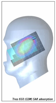 Treo SAR radiation graph