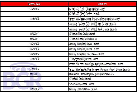 Verizon Release Dates Treo 755