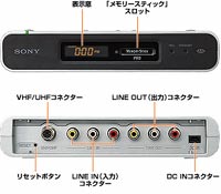 PEGA-VR100K Memorystick Video Recorder