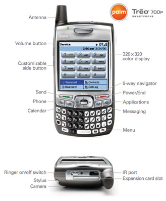 Palm Treo 700p Review